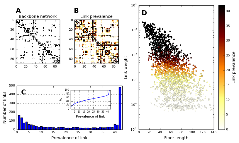 Figure5