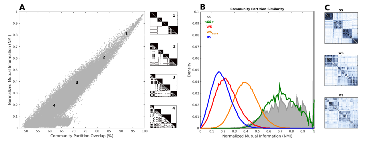 communities